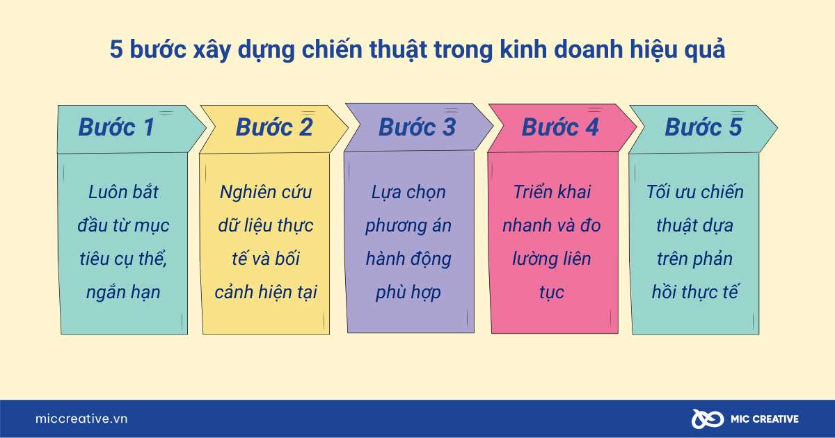 chiến thuật là gì