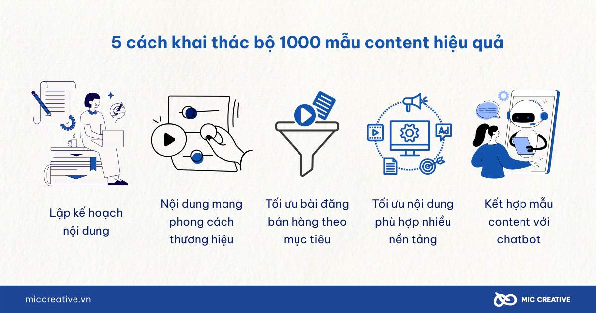 1000 mẫu content