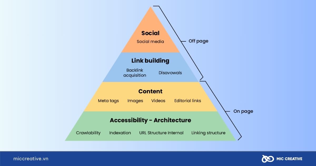 SEO Pyramid (Kim tự tháp SEO)