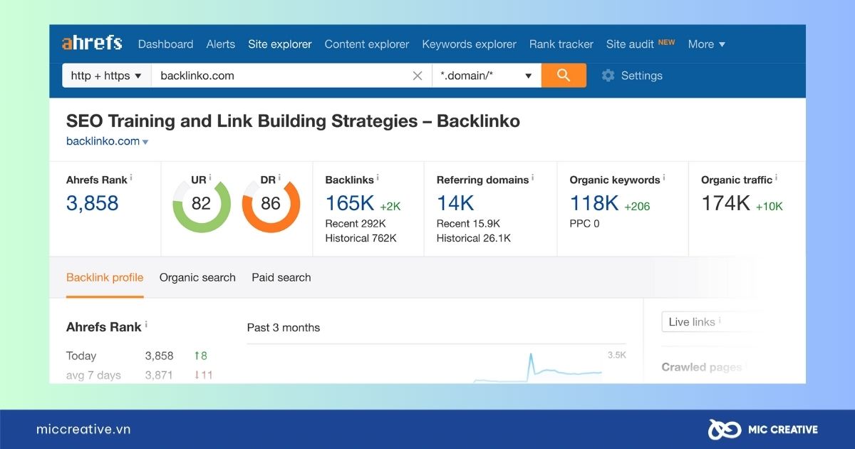 Ahrefs là gì?
