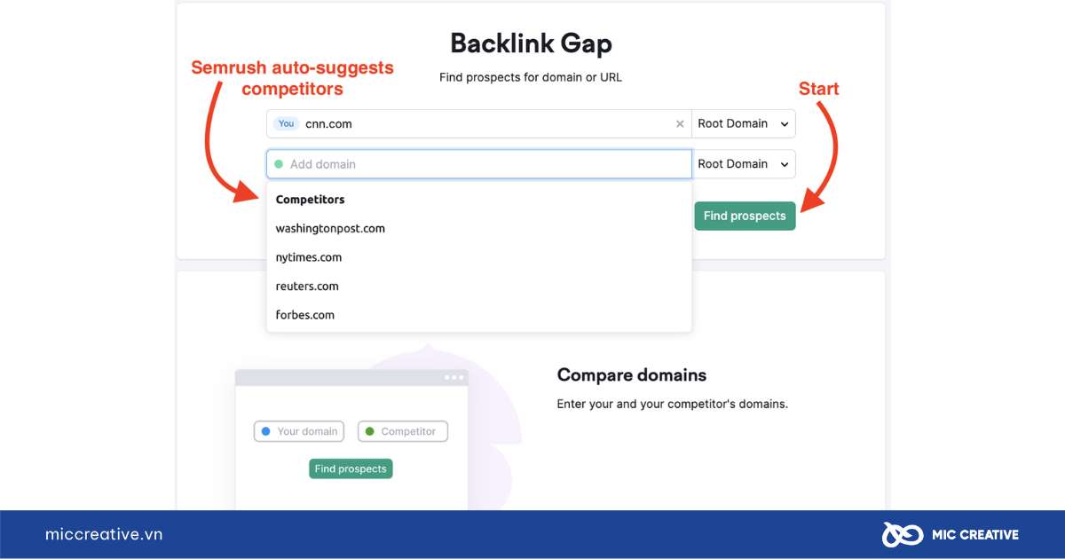 Semrush là gì