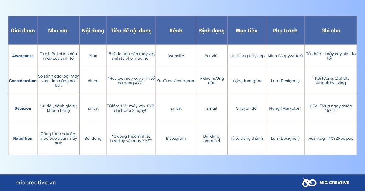 Content Mapping