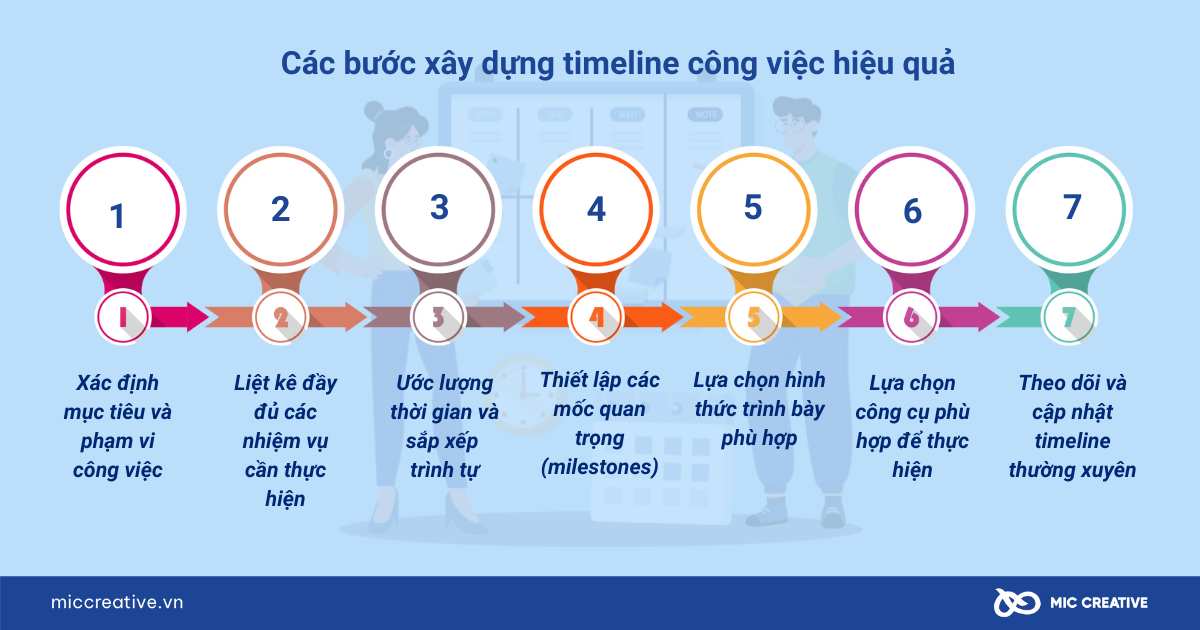 Timeline là gì