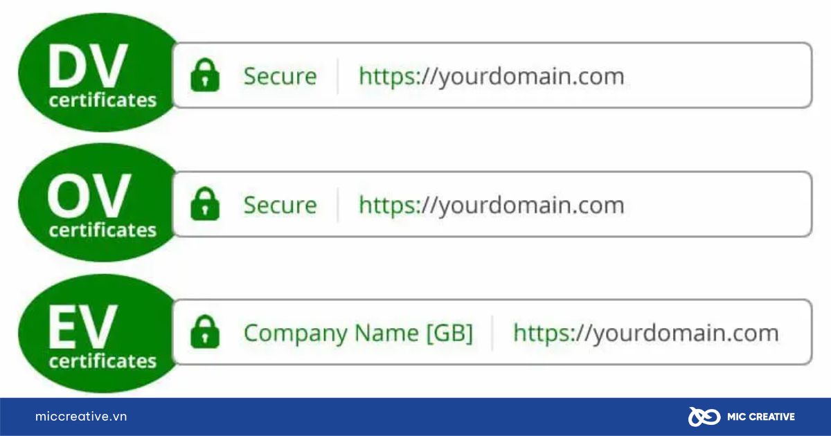 Các loại chứng chỉ SSL phổ biến