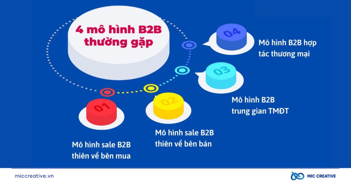 Các mô hình kinh doanh B2B phổ biến