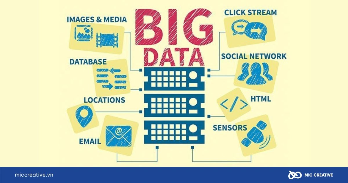 Các ứng dụng thực tế của Big Data