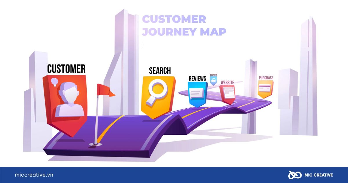 Cách tạo bản đồ hành trình khách hàng Customer Journey Map