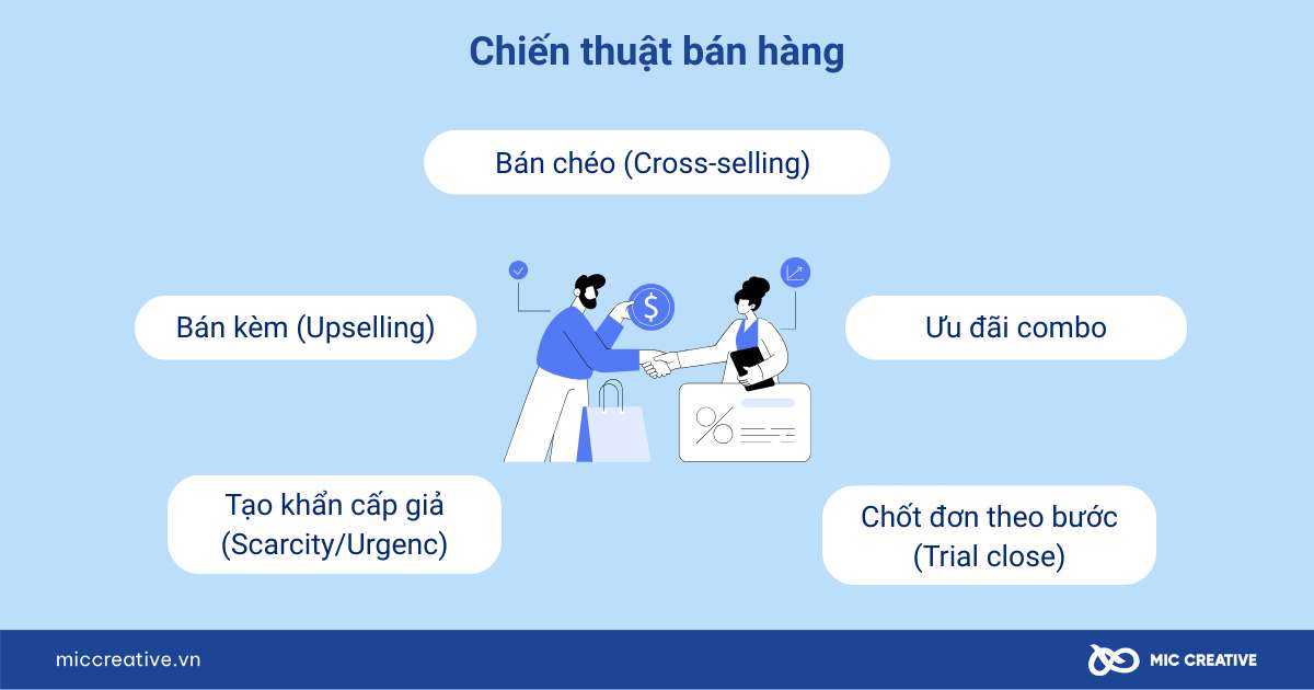 chiến thuật là gì