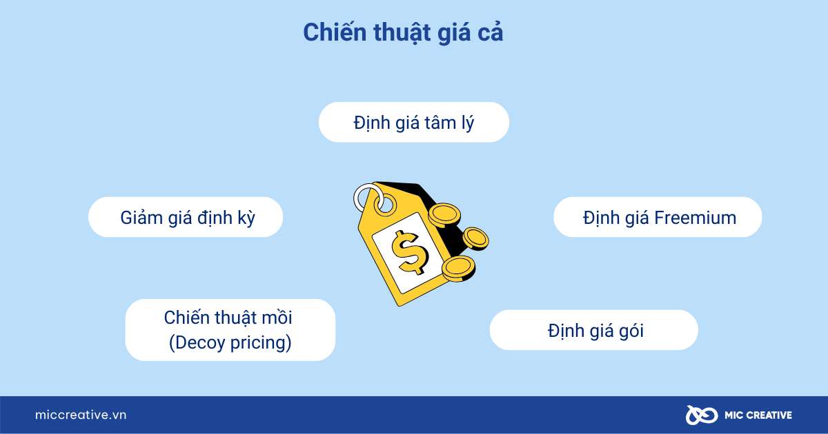 chiến thuật là gì