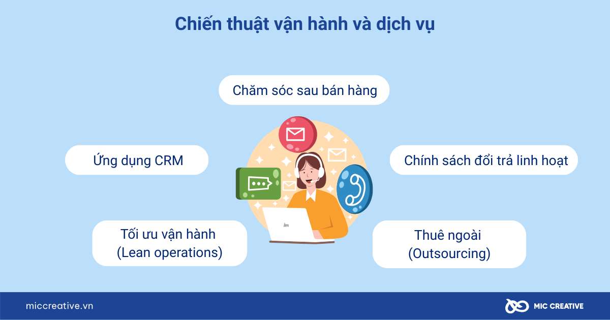 chiến thuật là gì