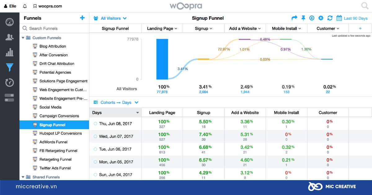 customer insights