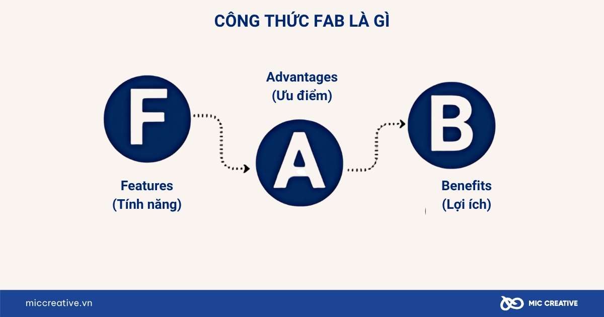 fab là gì