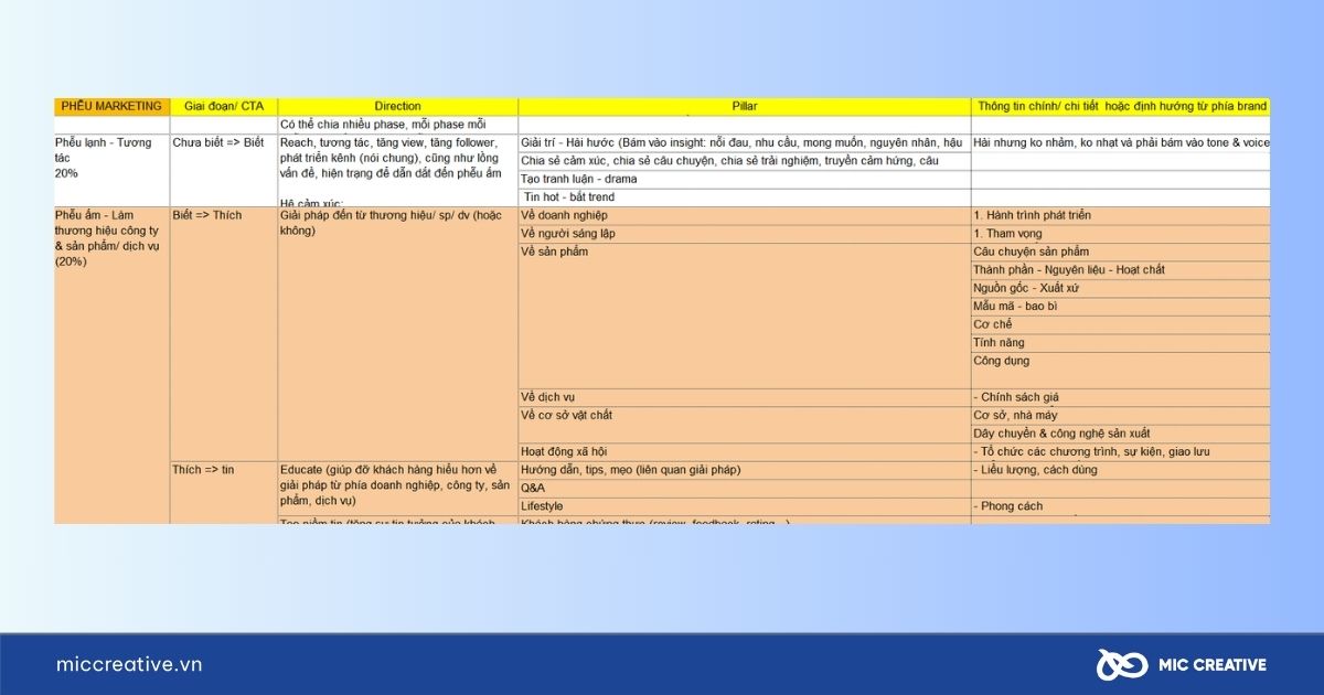 Content Direction Template cho mạng xã hội