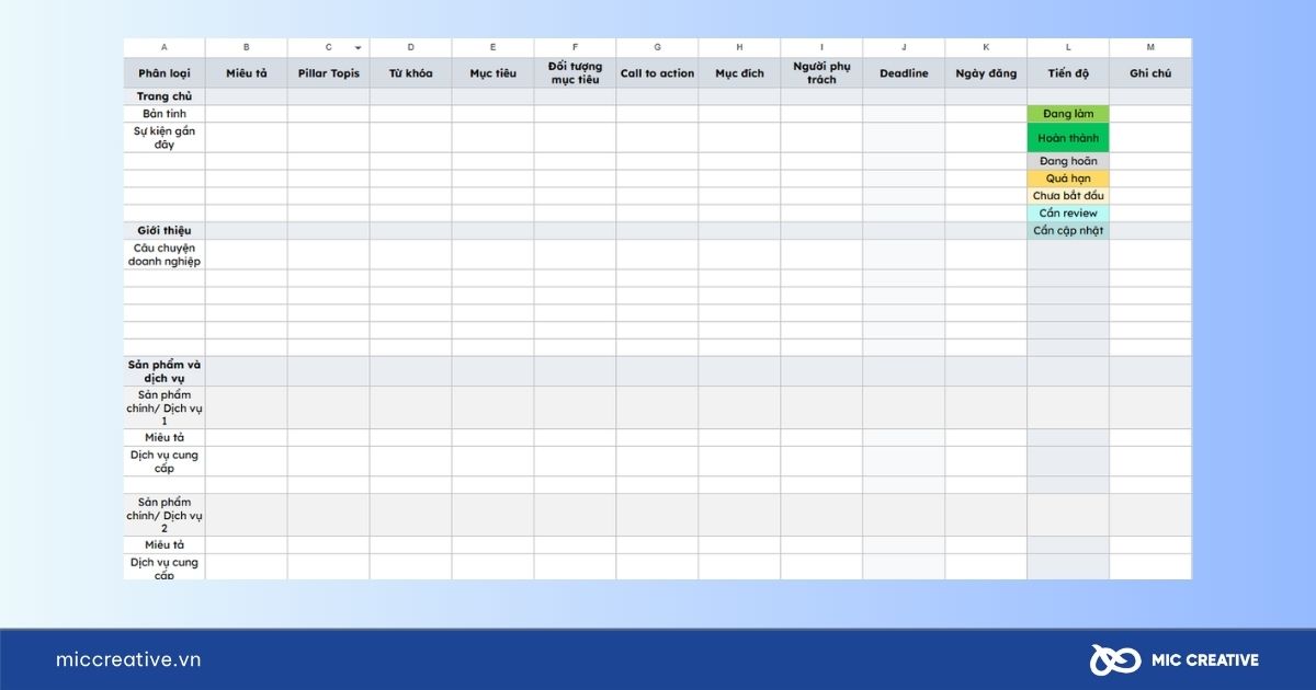 Content Direction Template cho website, blog