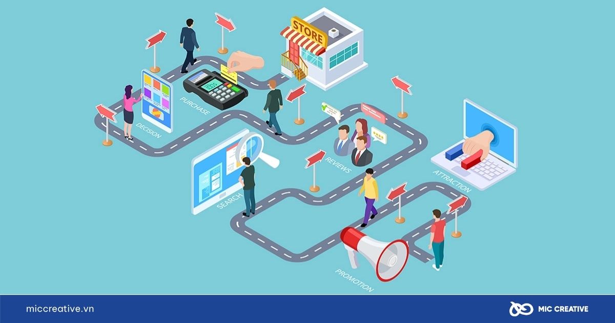 Content Mapping là gì?