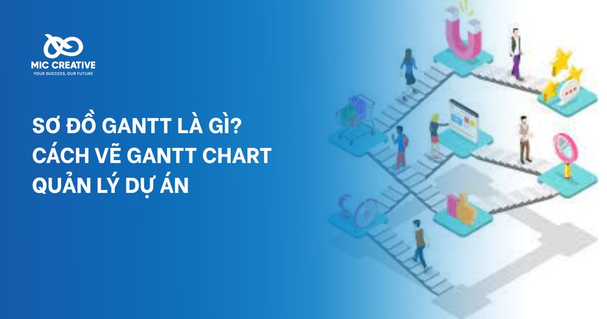 Customer Journey là gì? Cách xây dựng hành trình khách hàng