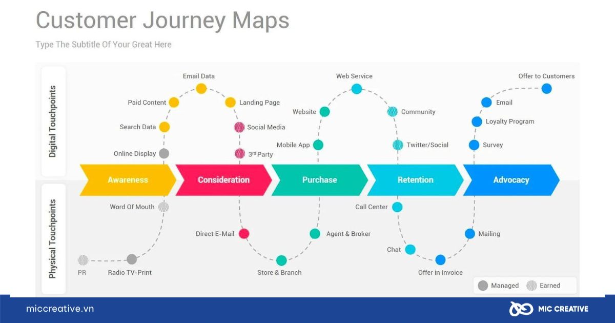 Customer Journey là gì?