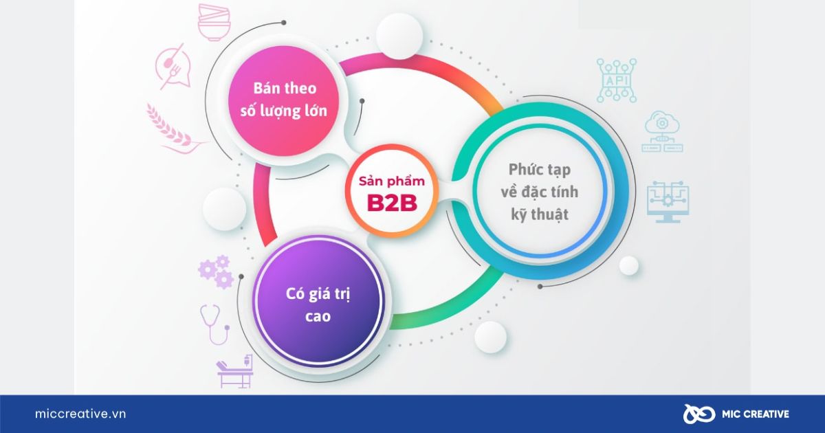 Đặc điểm của mô hình kinh doanh B2B