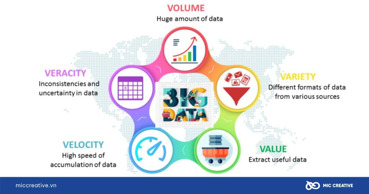 Đặc trưng của Big Data