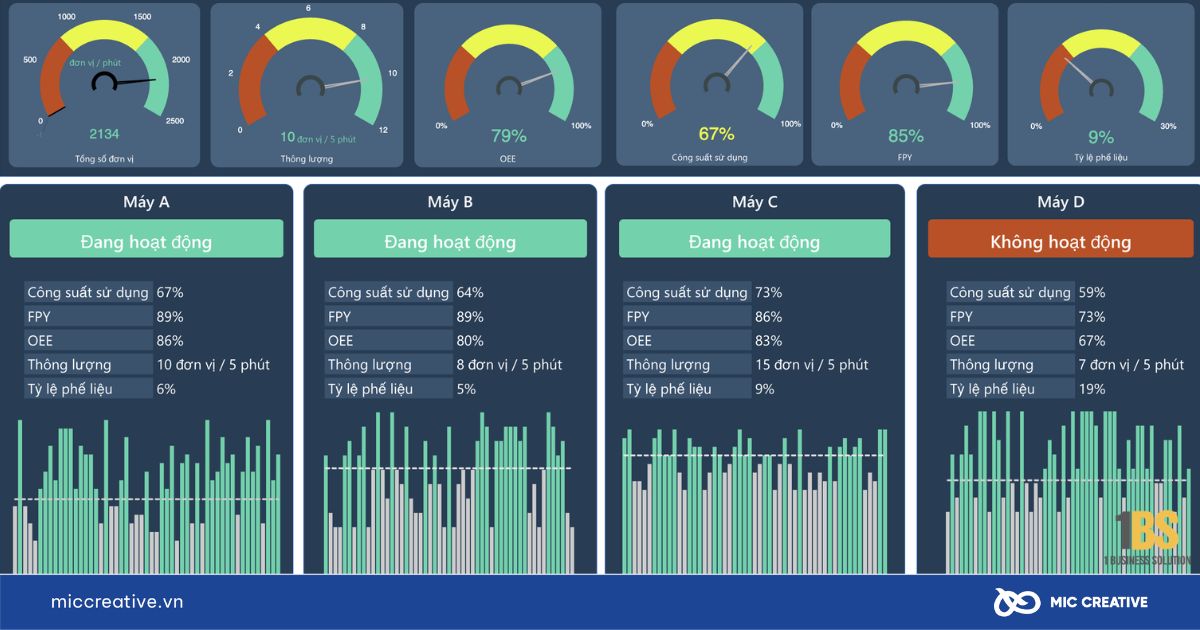 Dashboard là gì?