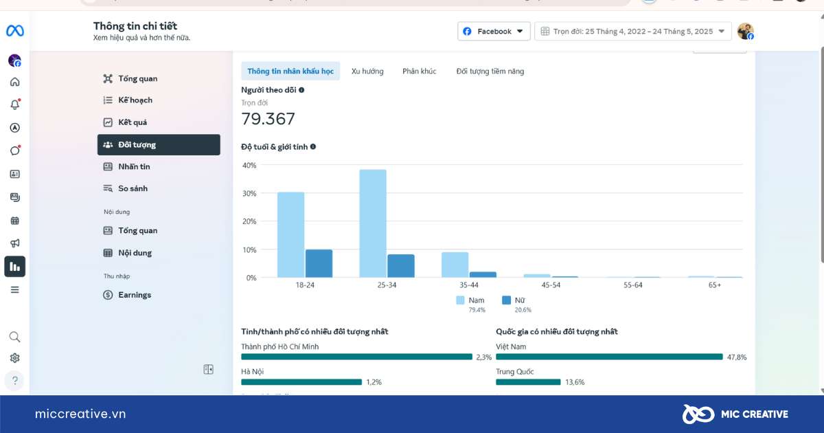 Customer insights