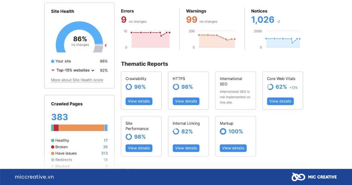 Semrush là gì