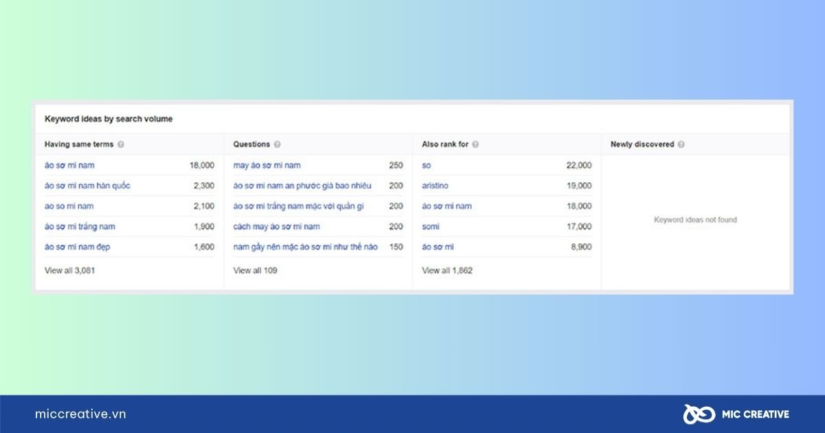 Khám phá từ khóa với Keyword Explorer