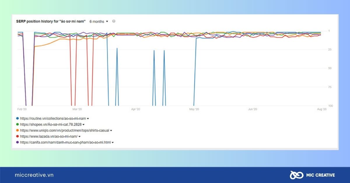 Khám phá từ khóa với Keyword Explorer