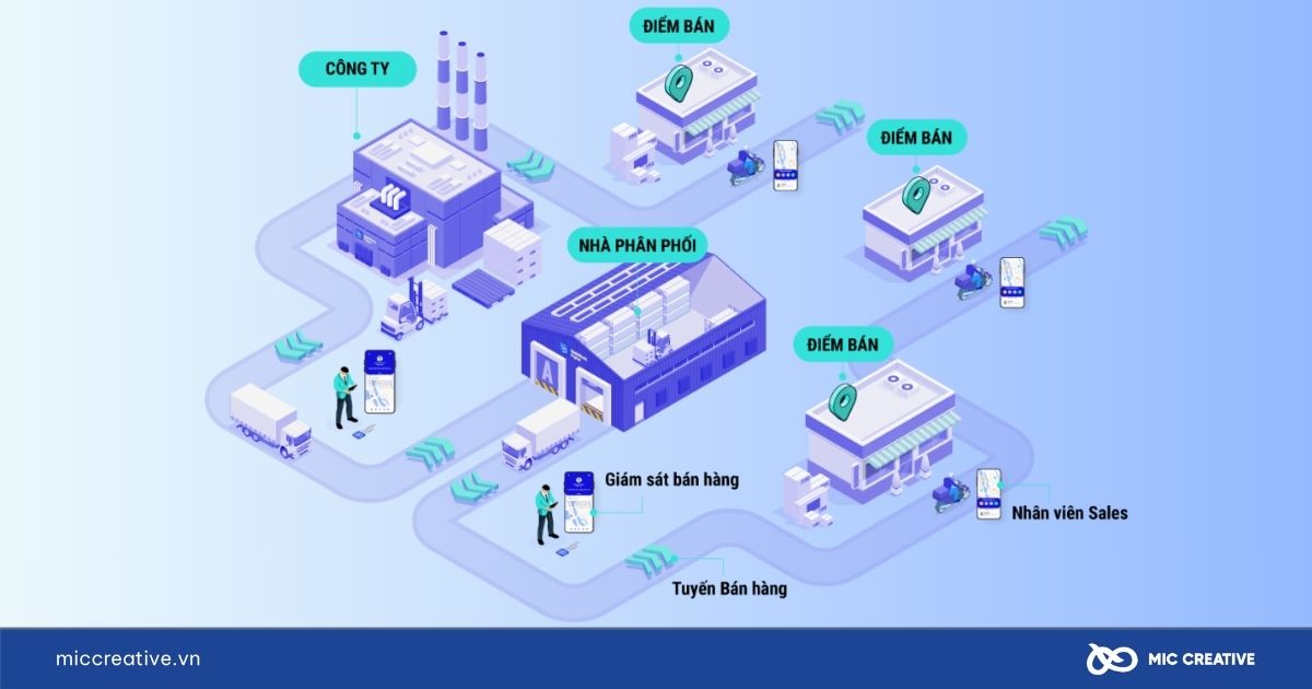 Kênh phân phối là gì?