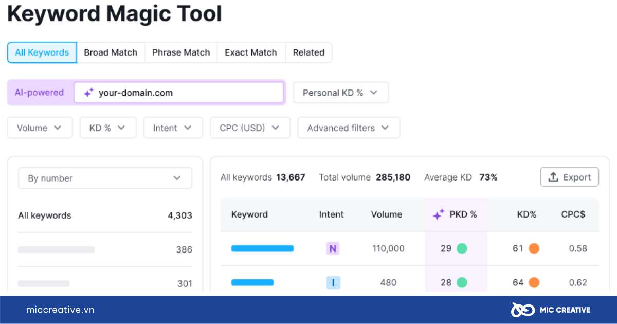 Semrush là gì