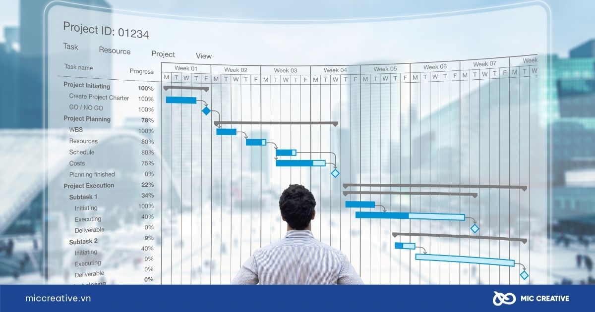 Lợi ích của sơ đồ Gantt trong quản lý công việc