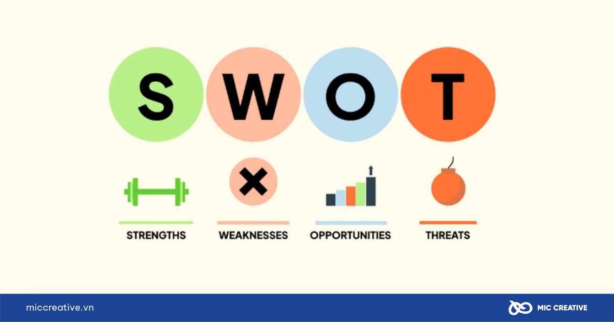 Ma trận BCG kết hợp với SWOT