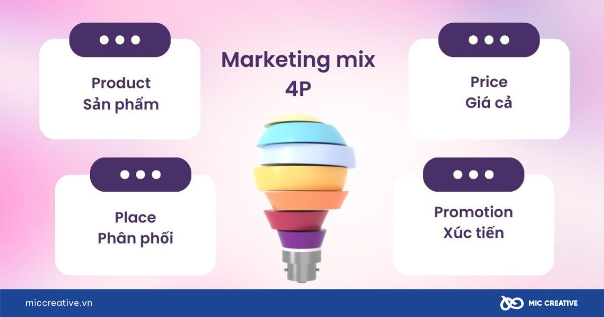 Marketing Mix là gì?