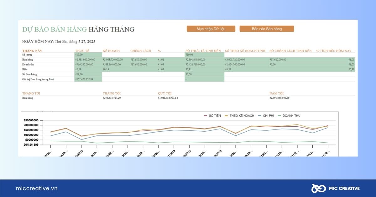 Mẫu báo cáo công việc dành cho nhân viên bán hàng 2