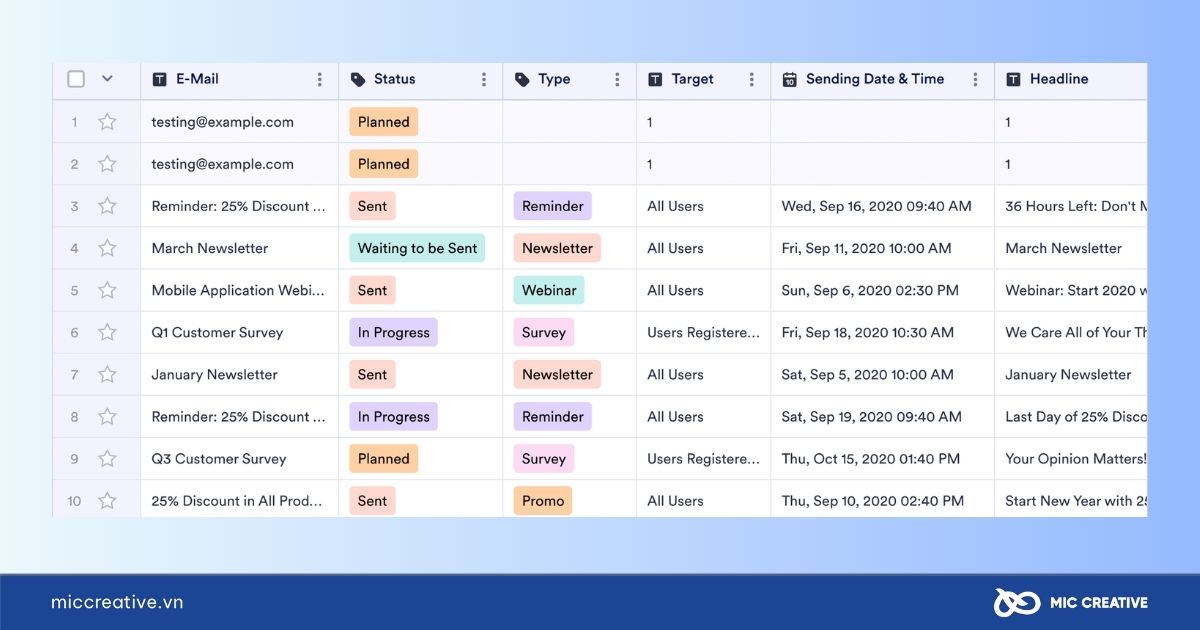 Mẫu Content Calendar cho chiến dịch Email Marketing