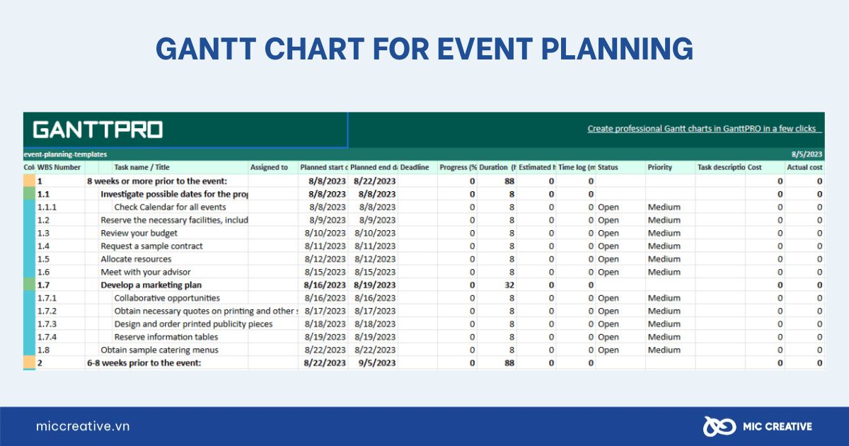 Mẫu sơ đồ Gantt trong Tổ chức sự kiện