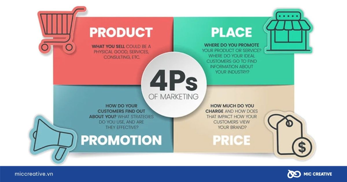 Mô hình Marketing Mix 4P