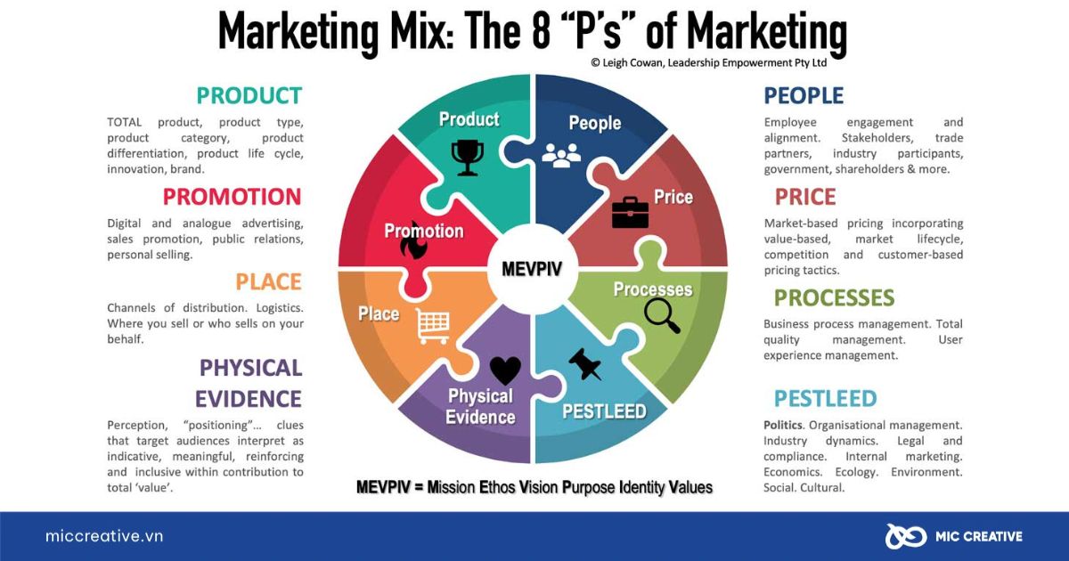 Mô hình Marketing Mix 8P