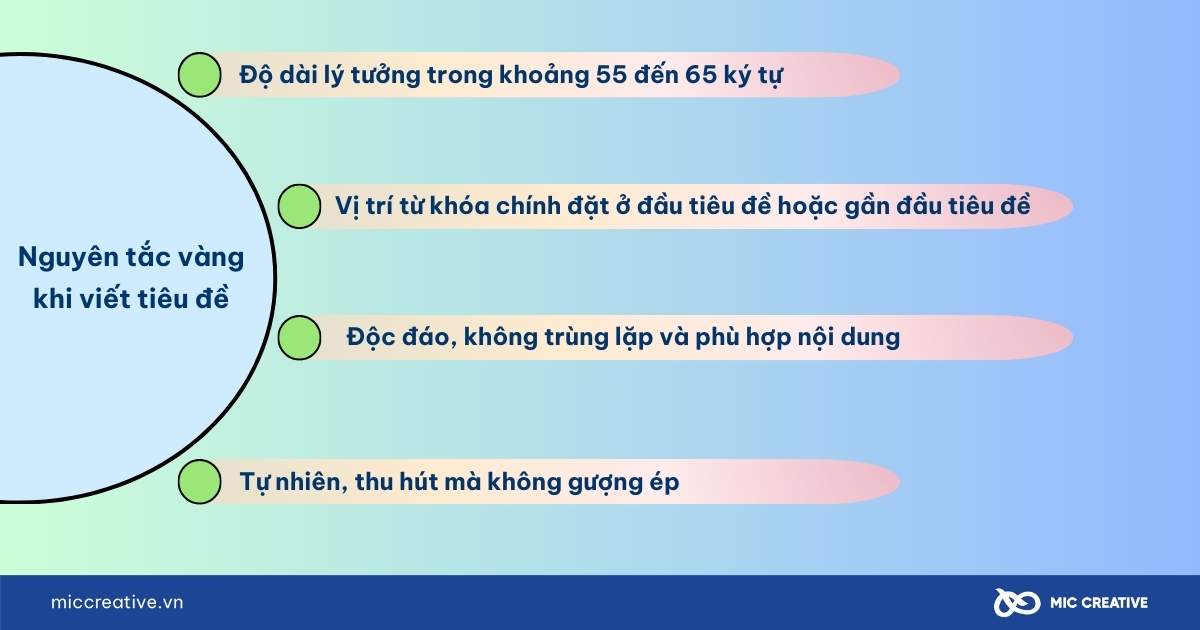 cách viết tiêu đề