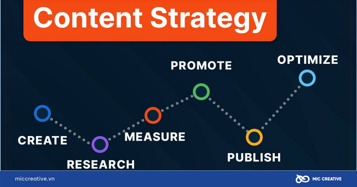 các thuật ngữ trong content marketing