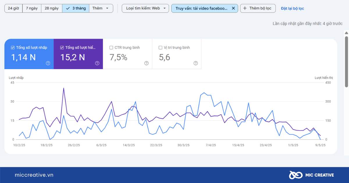 content audit