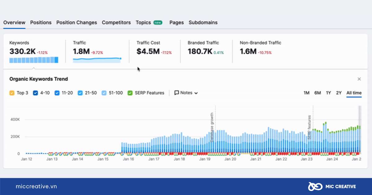 Semrush là gì
