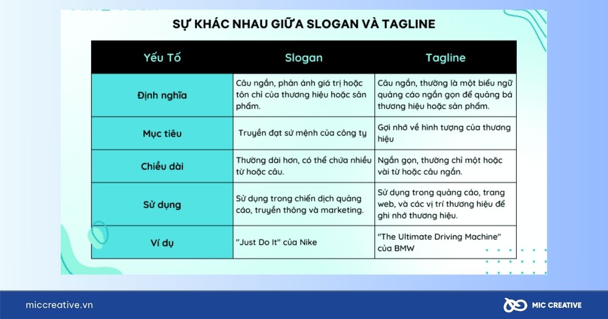 Phân biệt tagline và slogan