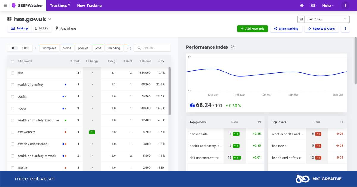 phần mềm seo web