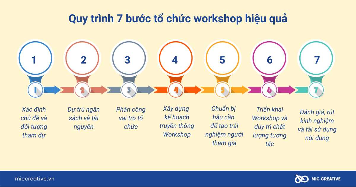 workshop là gì