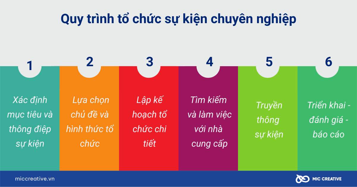 tổ chức sự kiện là gì