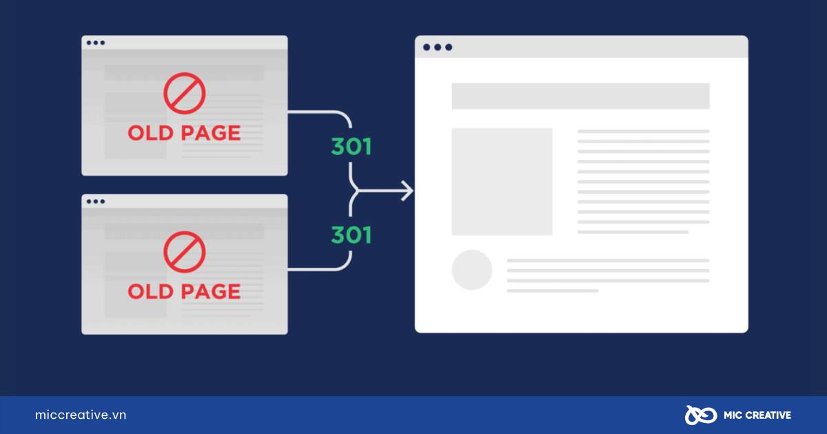 Duplicate content
