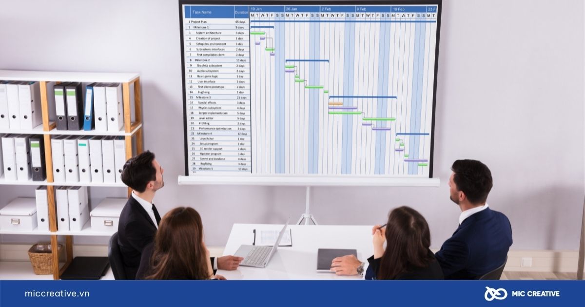 Sơ đồ Gantt là gì?