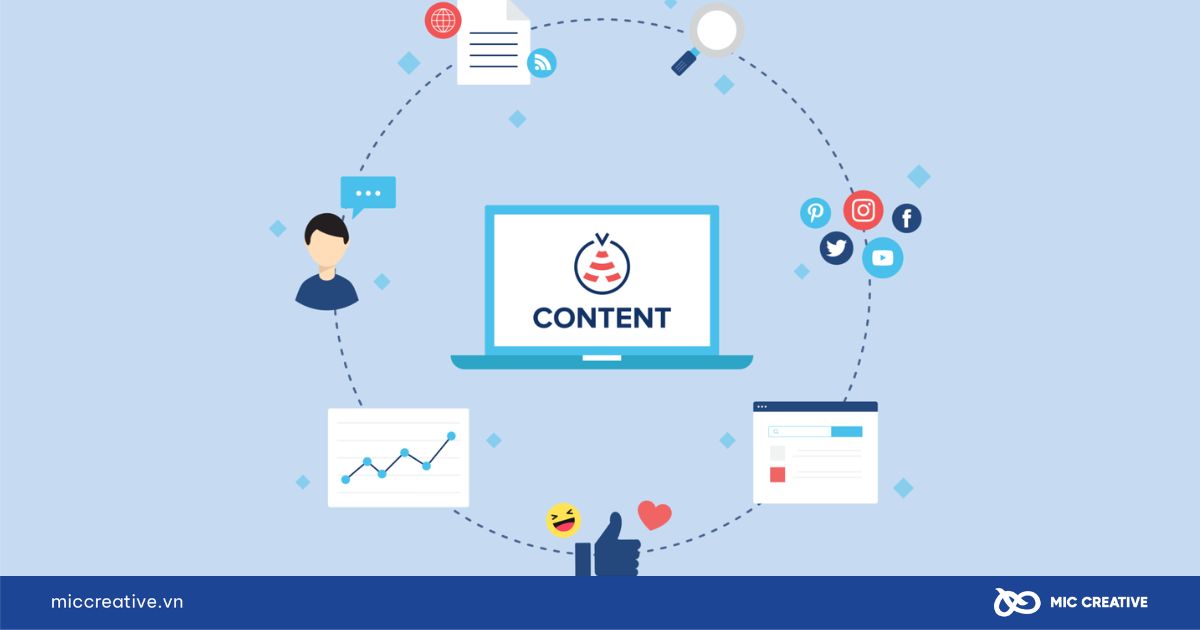 Spin Content kết hợp với Content Curation