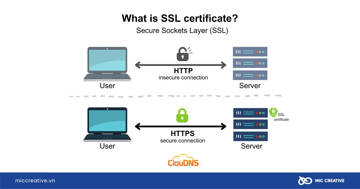 SSL là gì?